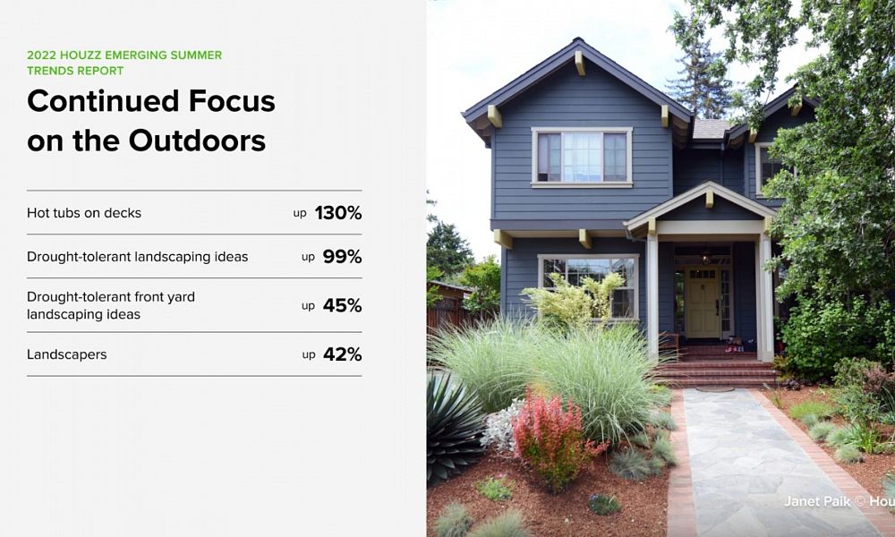 Emerging Home Design Trends for Summer 2022