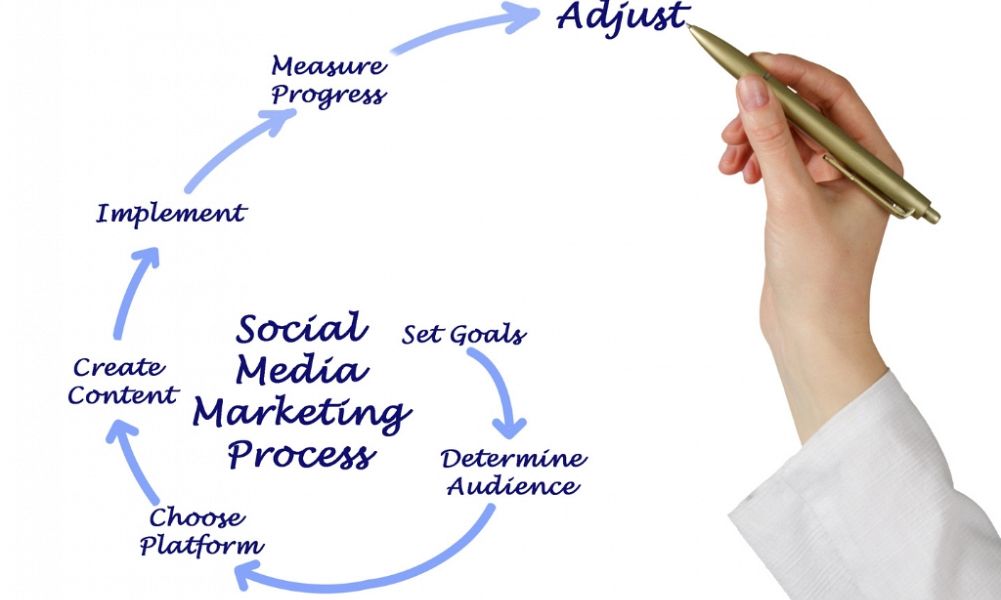 6 Ways To Sell Your Home On Social Media