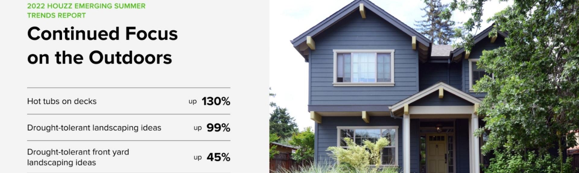 Emerging Home Design Trends for Summer 2022